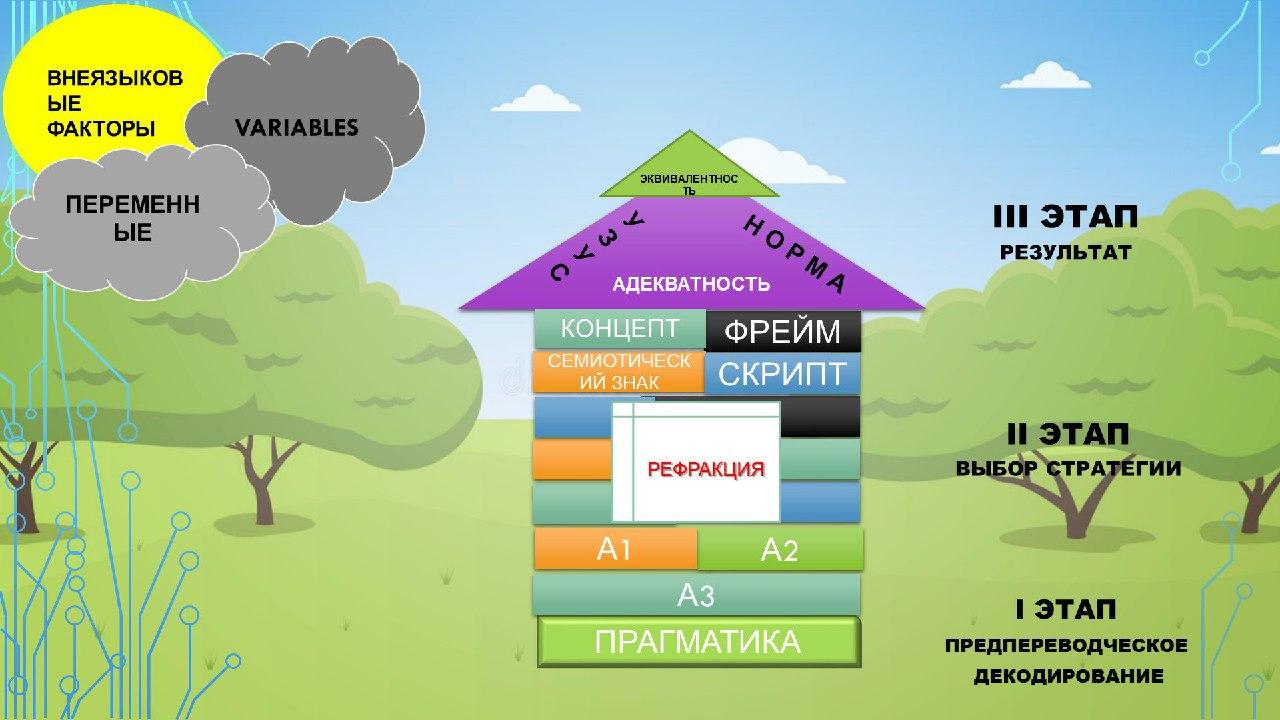 Творческая лаборатория "Я - будущий переводчик"